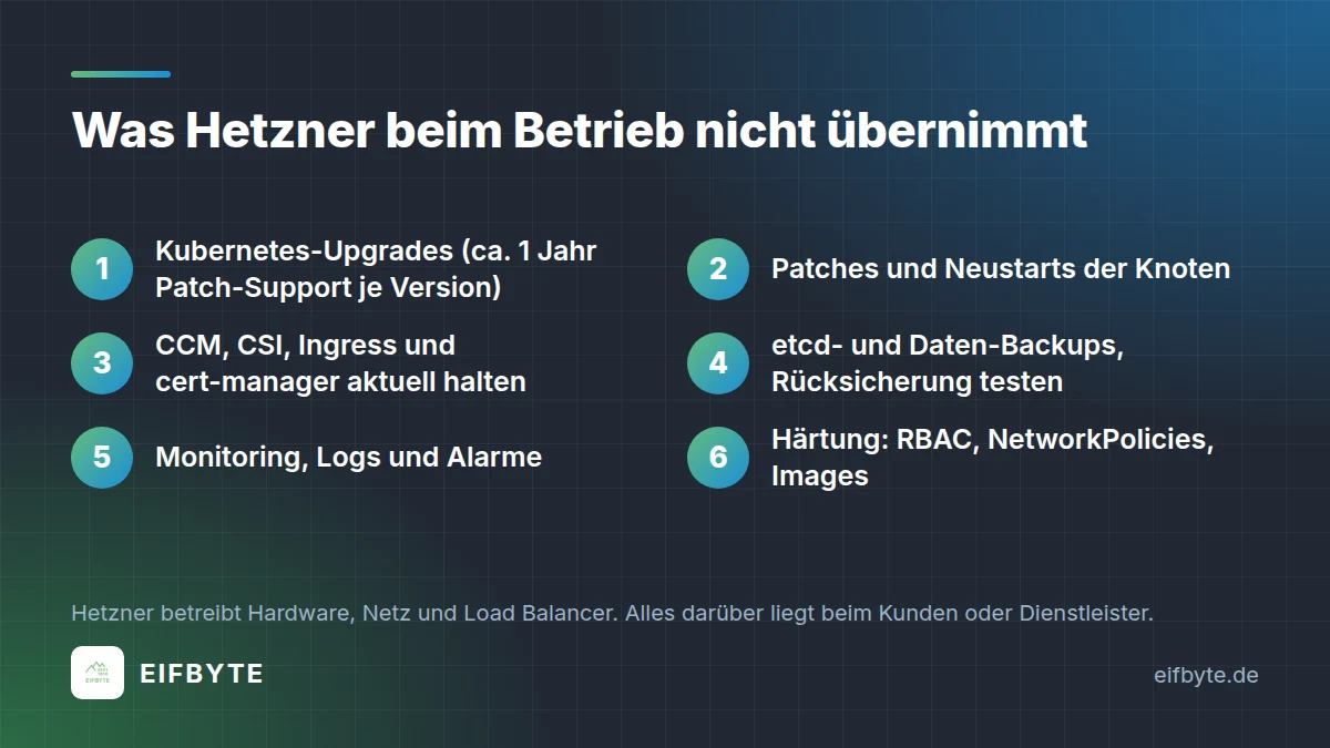 Hetzner Kubernetes Betrieb: sechs Aufgaben, die Hetzner nicht übernimmt