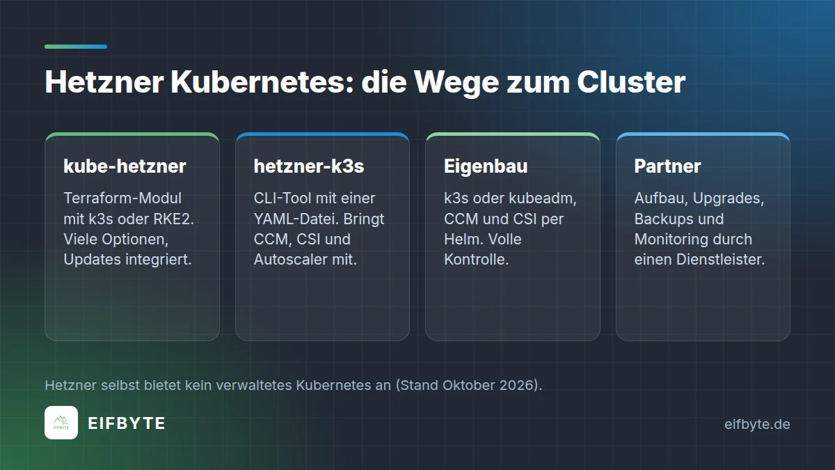 Hetzner Kubernetes: kube-hetzner, hetzner-k3s, eigener Aufbau und Betrieb durch Dienstleister im Vergleich