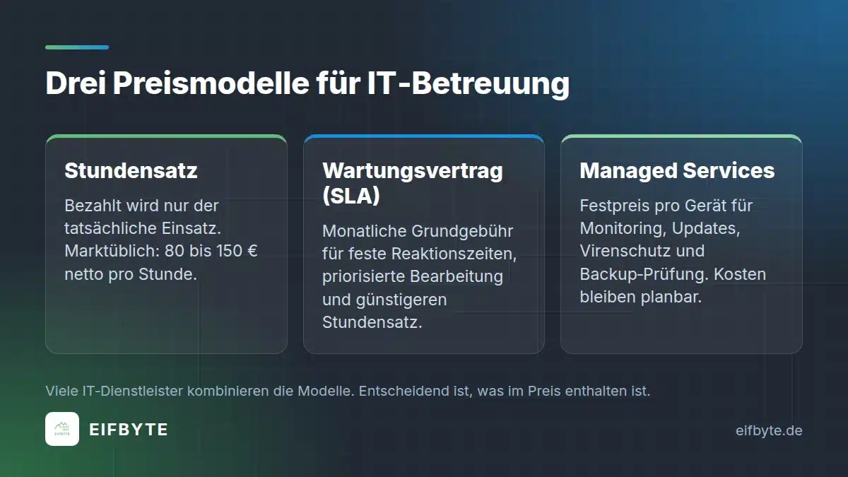 Kosten für IT-Betreuung: Stundensatz, Wartungsvertrag und Managed Services im Vergleich