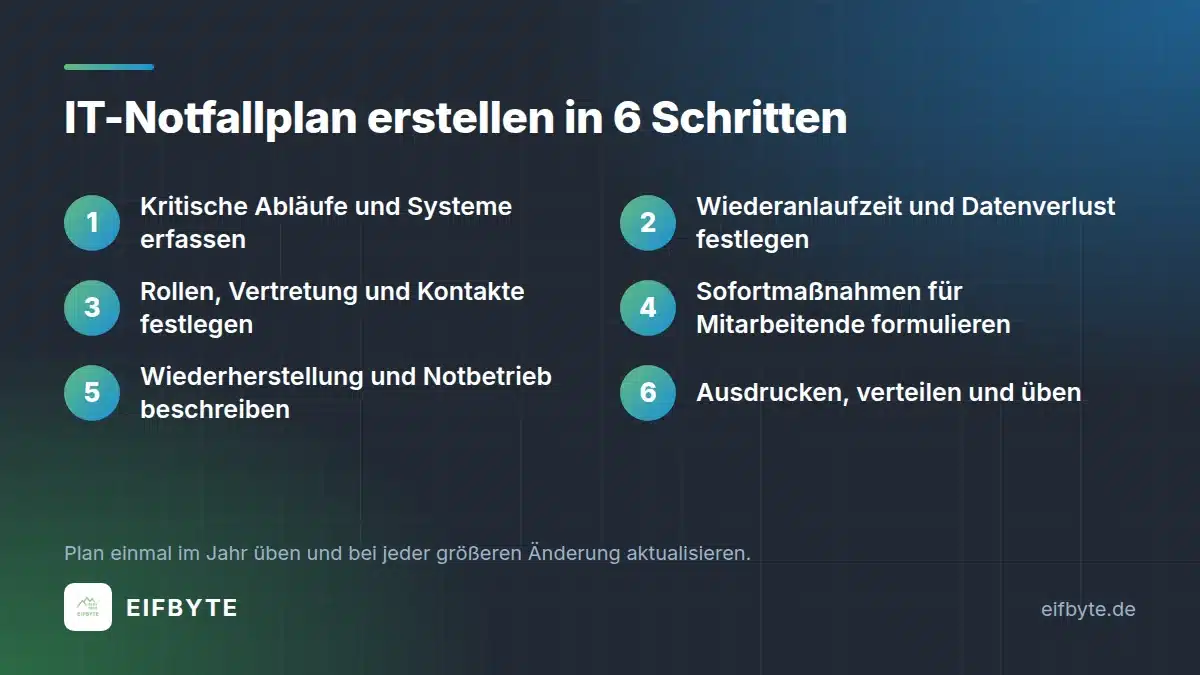 IT-Notfallplan erstellen in 6 Schritten: von den kritischen Abläufen bis zur Übung