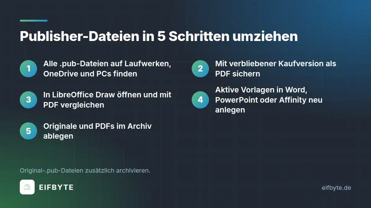 Publisher-Dateien umwandeln: fünf Schritte zur Microsoft Publisher Alternative