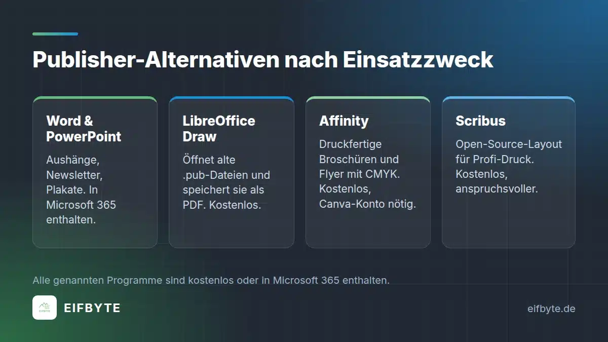 Microsoft Publisher Alternative im Vergleich: Word und PowerPoint, LibreOffice Draw, Affinity und Scribus
