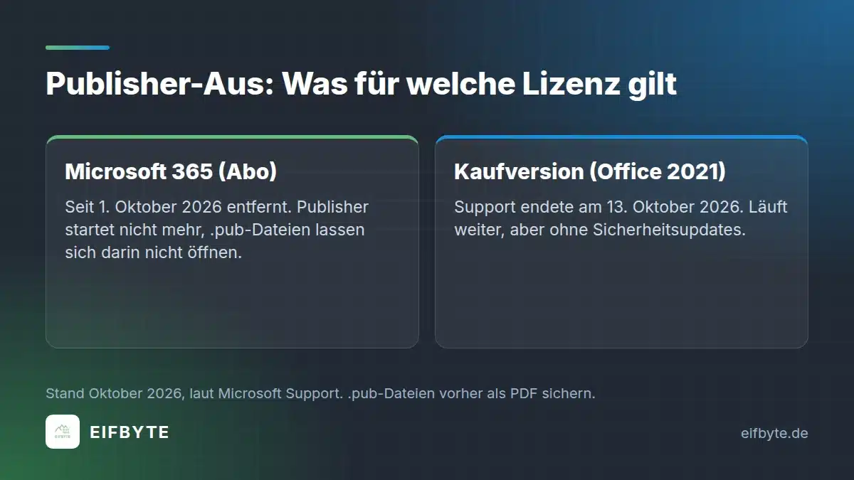 Microsoft Publisher Alternative: Was nach dem Aus für Microsoft 365 und Kaufversionen gilt