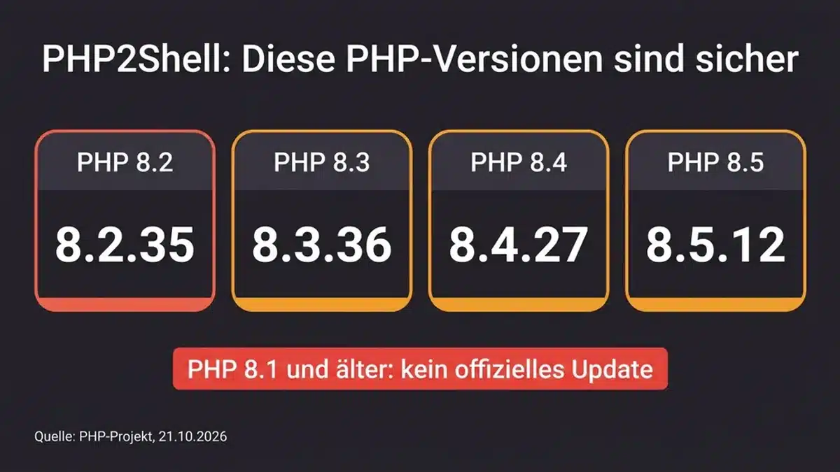 PHP2Shell: sichere PHP-Versionen 8.2.35, 8.3.36, 8.4.27 und 8.5.12