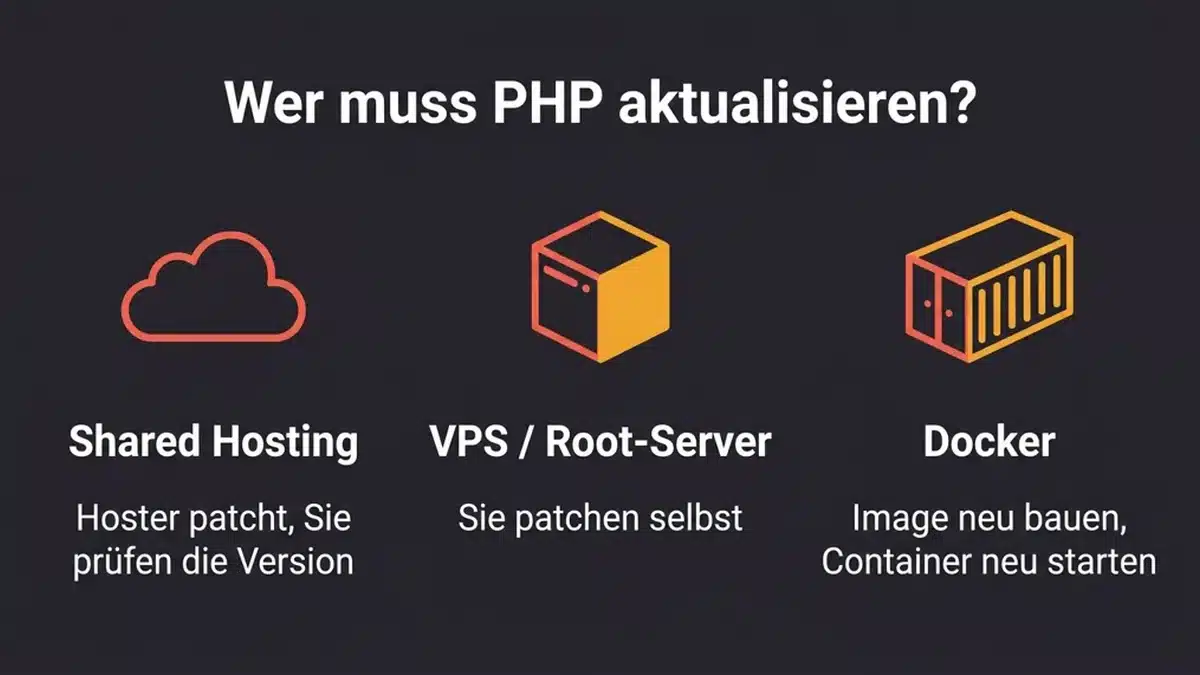 PHP2Shell: wer PHP bei Shared Hosting, VPS und Docker aktualisieren muss
