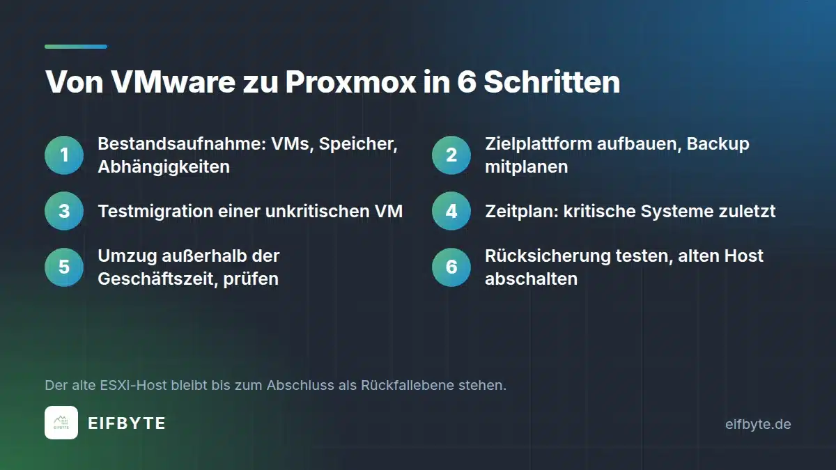 VMware Alternative: Migration von ESXi zu Proxmox in 6 Schritten